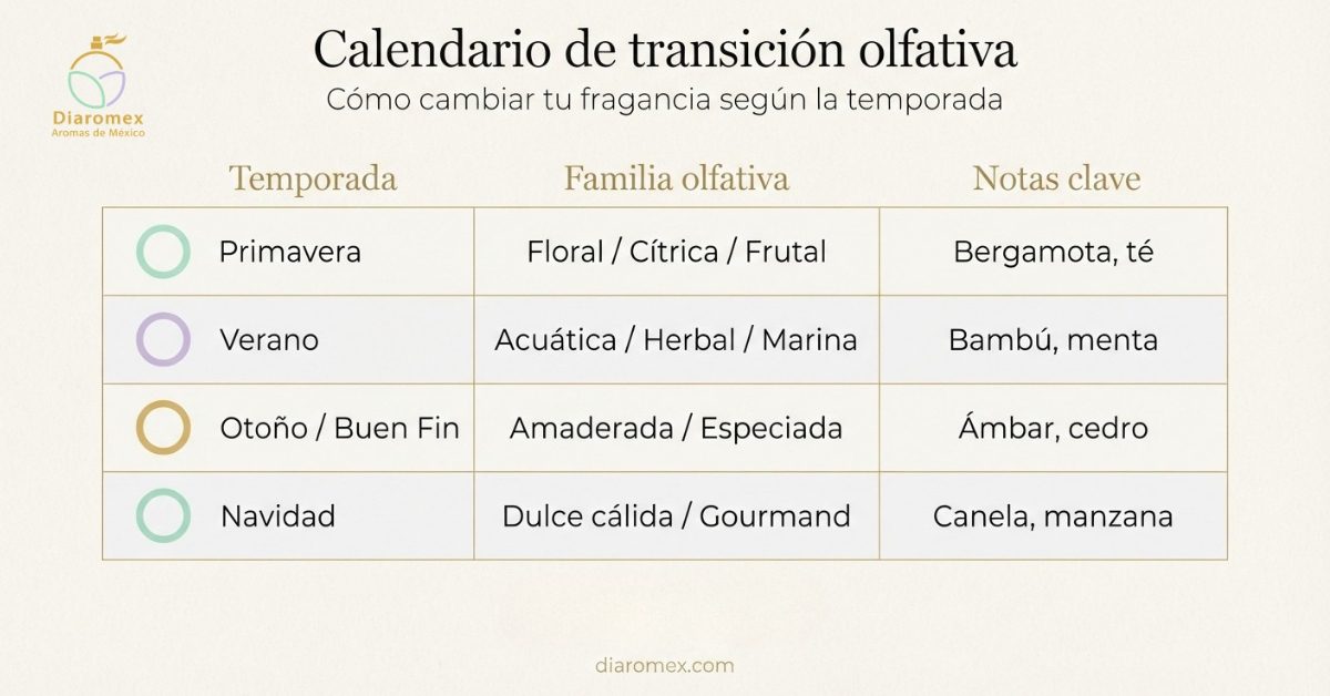 aromas estacionales para negocios